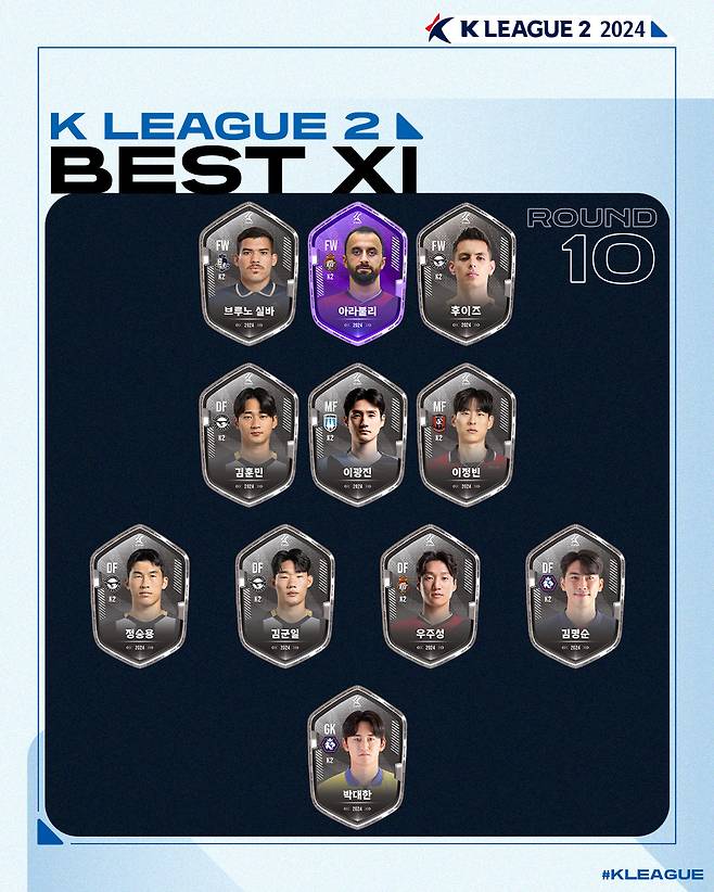 K리그2 10라운드 베스트 11 (한국프로축구연맹 제공)