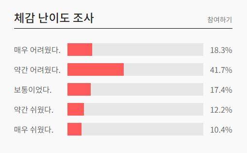 2024 고3 5월 모의고사 체감 난이도 조사(출처: EBS i)