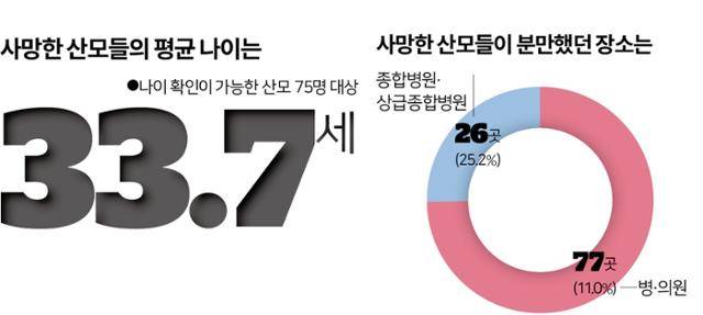 그래픽=송정근 기자