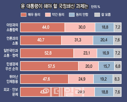 [그래픽=이데일리 문승용 기자]