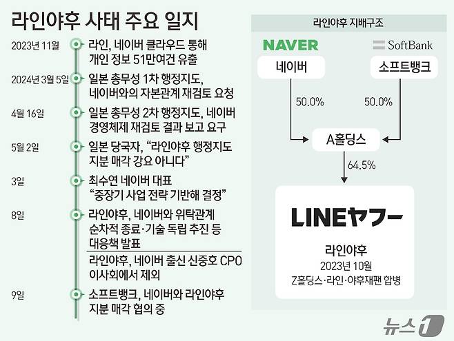 ⓒ News1 김초희 디자이너