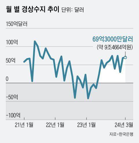 그래픽=조선디자인랩