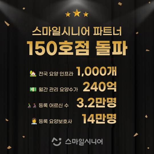 스마일시니어 파트너 주요 성과 요약. [사진제공= 한국시니어연구소]