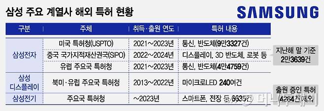 /그래픽 = 조수아 디자인기자