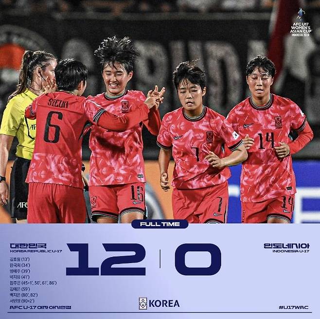 한국 여자축구, U-17 아시안컵에서 인도네시아에 12-0 대승 [대한축구협회 인스타그램 캡처. 재판매 및 DB 금지]