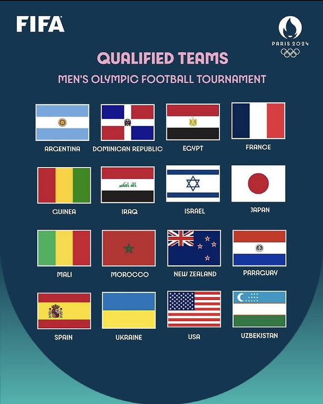 파리 올림픽 남자 축구에 나서는 16개 팀. 사진=FIFA