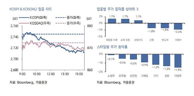 (사진=키움증권)