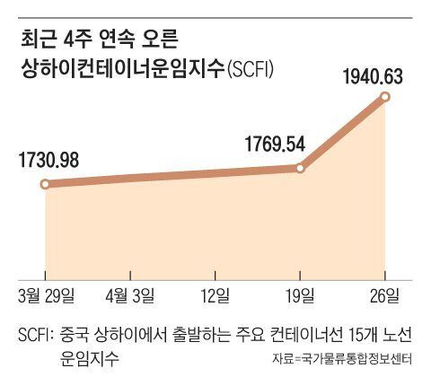 그래픽=양인성