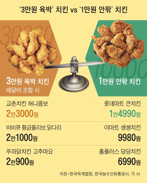 그래픽=김하경