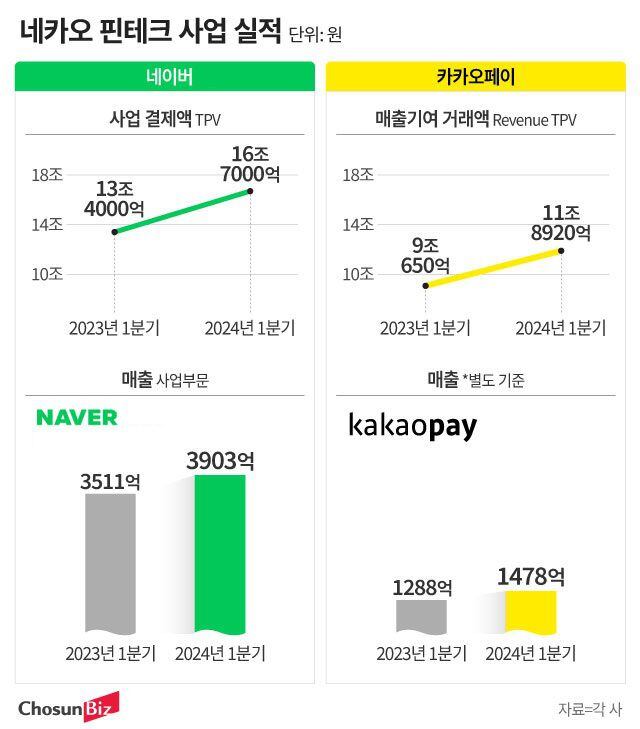 그래픽=정서희