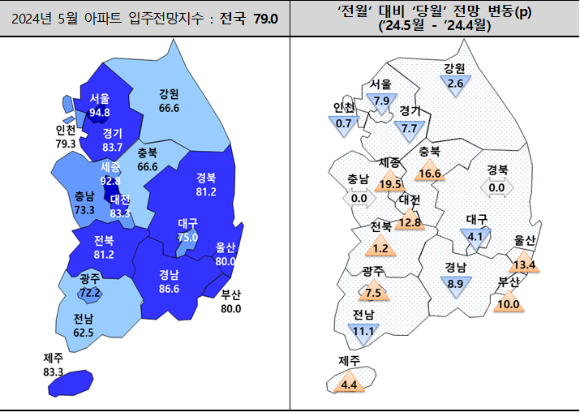 5월 아파트 입주전망지수와 전월 대비 당월 변동치 [사진=주택산업연구원]