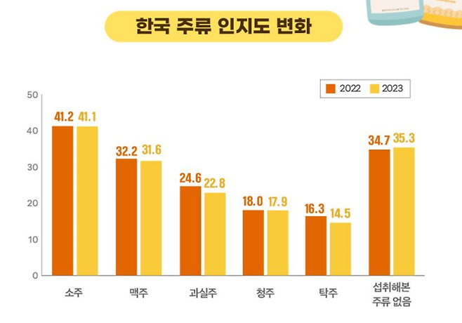 ‘2023 해외 한식 소비자 조사. 한식진흥원 제공