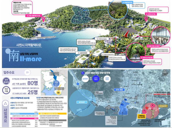 경남 사천시 ‘지역활력타운 조감도’. 정부 제공