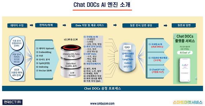 Chat DOCs AI 엔진