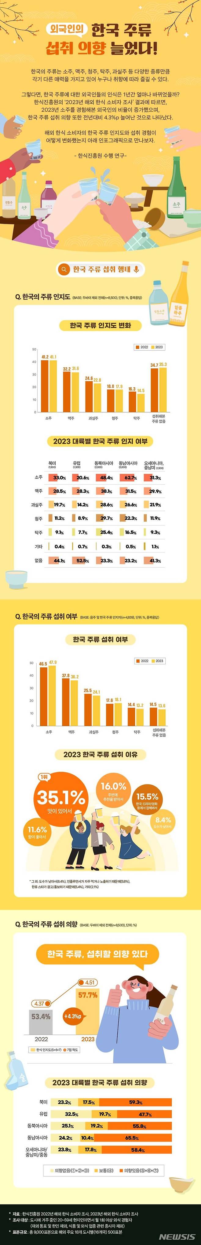 [세종=뉴시스]한국 주류 관련 인포그래픽(제공=한식진흥원)