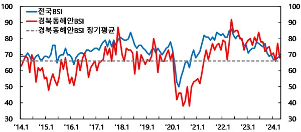 ⓒ 바른지역언론연대