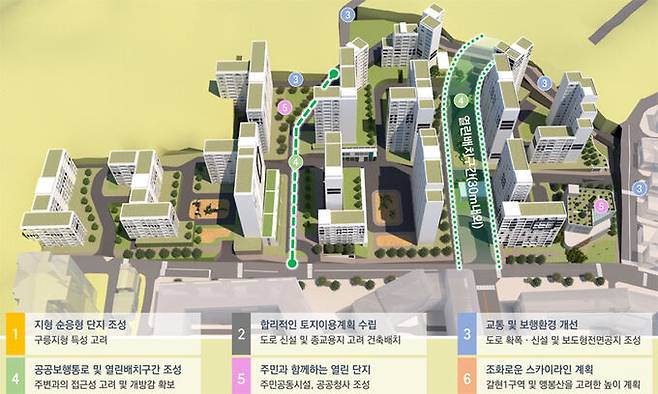 서울시가 신속통합기획을 확정한 ‘은평구 갈현동 12-248일대 주택정비형 재개발사업’의 종합구상도. 서울시 제공