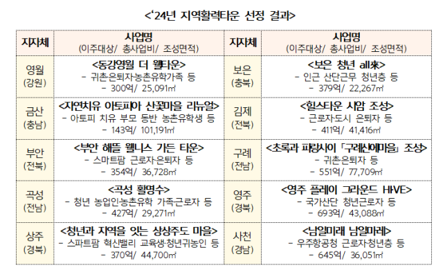 사진 제공=농림축산식품부