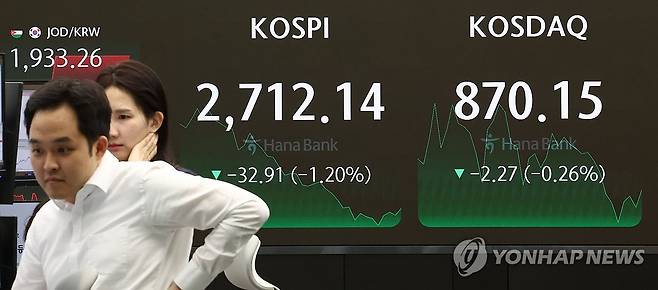 코스피ㆍ코스닥 하락 마감 (서울=연합뉴스) 김인철 기자 = 9일 오후 서울 중구 하나은행 본점 딜링룸 전광판에 코스피 지수 등이 표시되고 있다.
    이날 코스피 지수는 전 거래일 대비 32.91포인트(1.20%) 내린 2,712.14에, 코스닥은 2.27포인트(0.26%) 내린 870.15에 장을 마감했다. 2024.5.9 yatoya@yna.co.kr