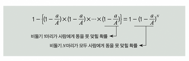 수학동아 제공