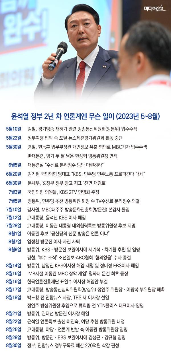 ▲정리=정철운 기자. 그래픽=안혜나 기자.