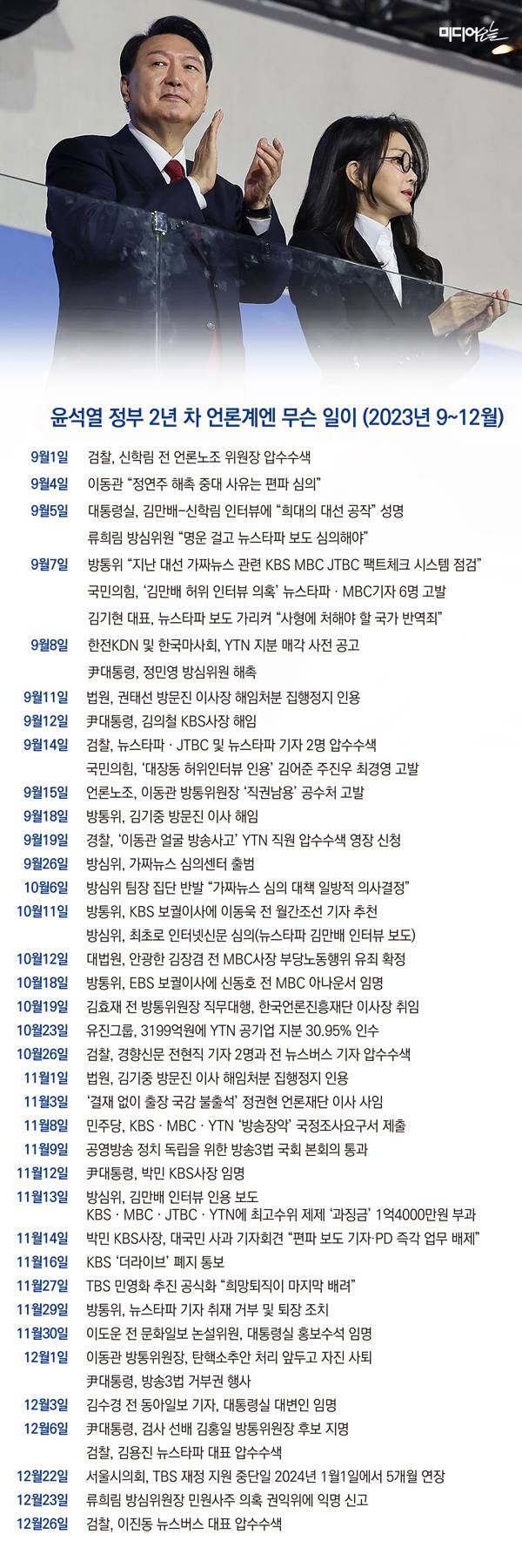 ▲정리=정철운 기자. 그래픽=안혜나 기자.