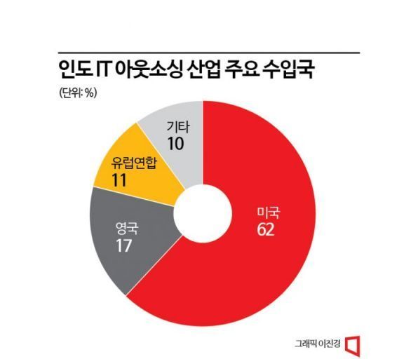 원자료 출처:인도 전자정보기술부