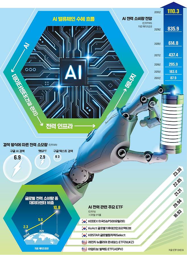 그래픽=이정희 기자