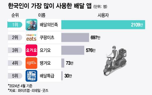 /사진=윤선정 디자인기자