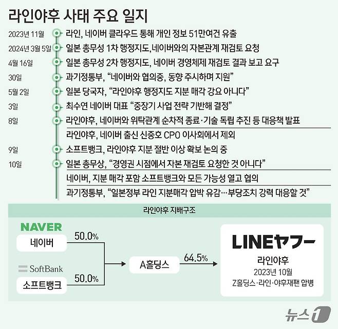 /ⓒ News1 김초희 디자이너