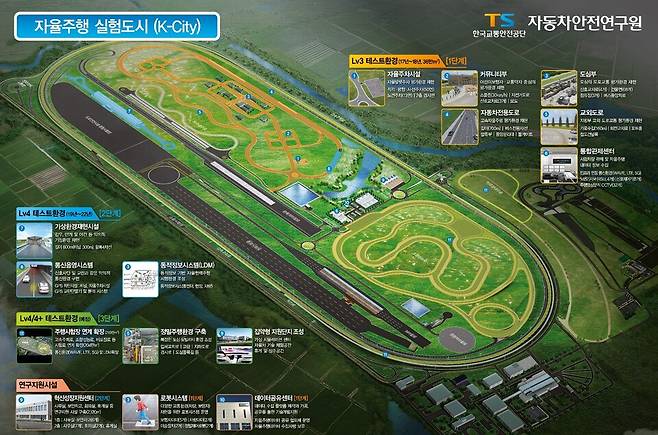 자동차안전연구원 자율주행테스트베드 'K-City'