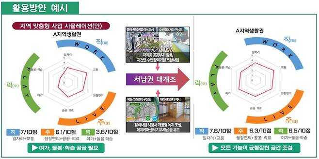 서울시가 개발하는 '매력공간지수' 활용 방안 예시.