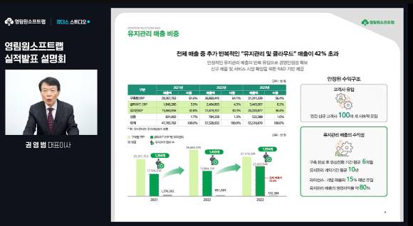 권영범 영림원소프트랩 대표가 13일 오전 열린 온라인 기업설명회에서 작년 실적과 올해 사업 전략을 발표하고 있다. [사진=영림원소프트랩 온라인 기업설명회 영상 캡쳐]