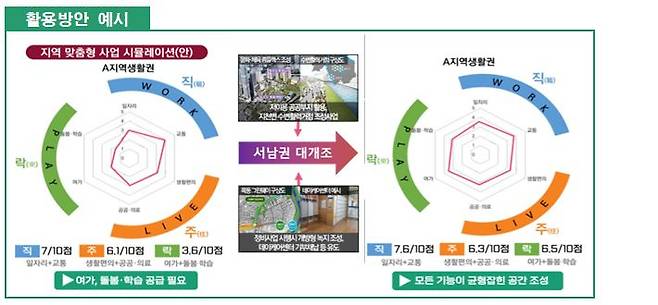 매력공간지수 활용방안 예시. 서울시 제공