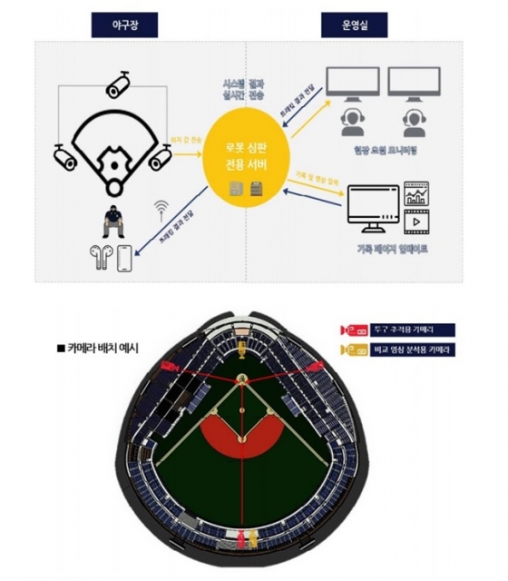 ABS 운영 개요도. /그래픽=KBO 제공