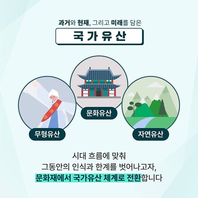 국가유산 설명  [문화재청 제공. 재판매 및 DB 금지]