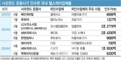 [그래픽=이데일리 김정훈 기자]