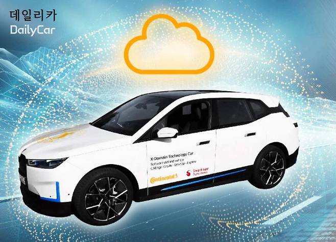 콘티넨탈의 교차 도메인 고성능 컴퓨터 적용 된 BMW IX