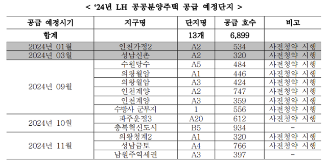 자료=국토교통부