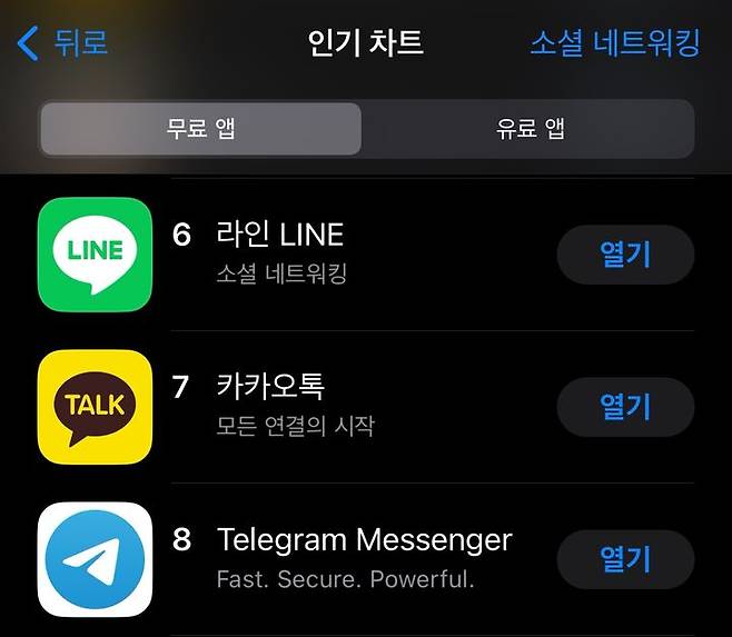 [서울=뉴시스] 라인 앱은 13일 기준 애플 앱스토어 소셜 네트워킹 부문(무료 다운로드 기준)에서 카카오톡, 텔레그램보다 높은 순위에 올랐다. (사진=앱스토어 캡처) *재판매 및 DB 금지