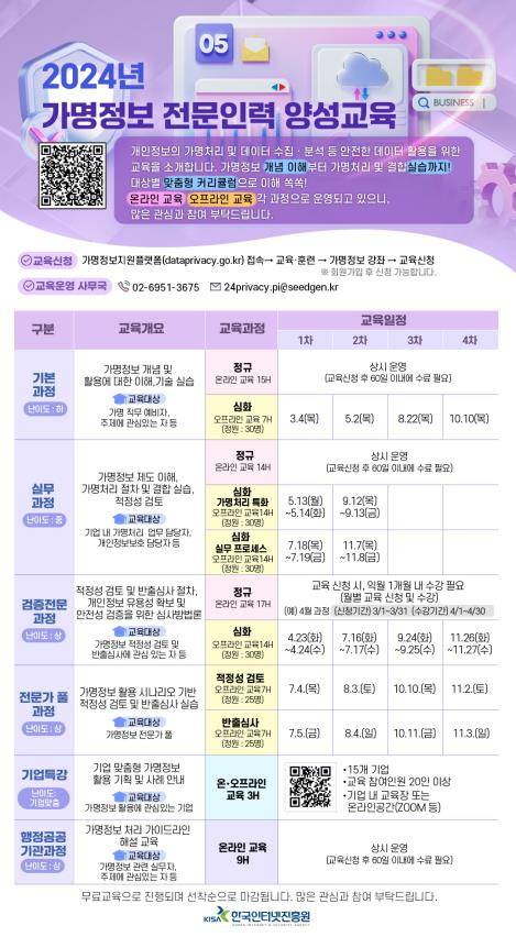 한국인터넷진흥원, 가명정보 전문인력 양성교육 [한국인터넷진흥원 제공. 재판매 및 DB 금지]