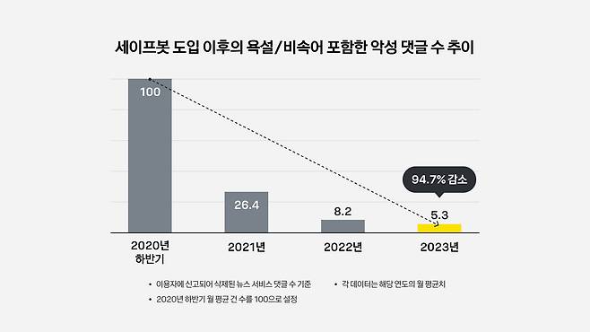 (카카오 제공)