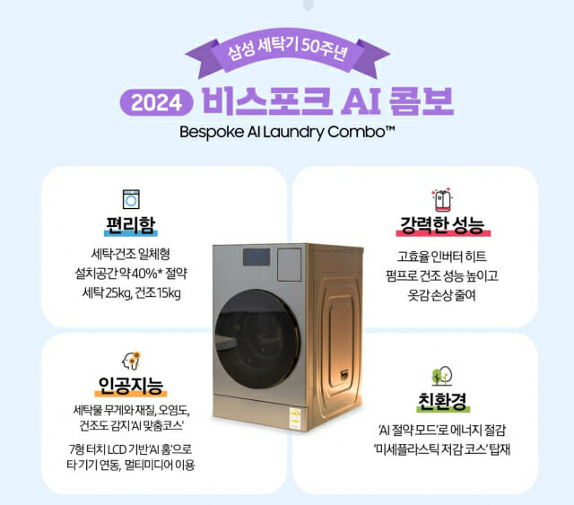 삼성전자가 2024년 출시한 비스포크 AI 콤보 세탁건조기 (인포그래픽=삼성전자)