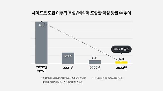 *카카오 제공