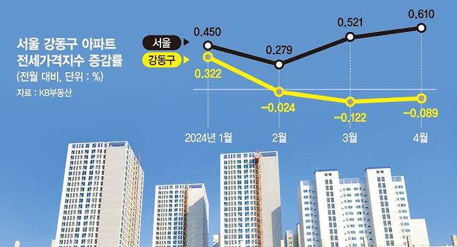 서울 강동구 둔촌동 '올림픽파크포레온(옛 둔촌주공)' 전경. 사진=최용준 기자