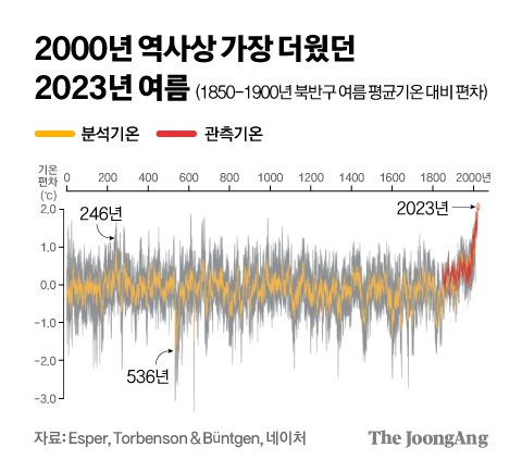 차준홍 기자