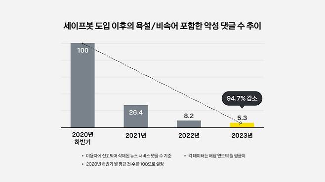 자료제공=카카오