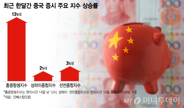 최근 한달간 중국 증시 주요 지수 상승률. /그래픽=이지혜 디자인기자