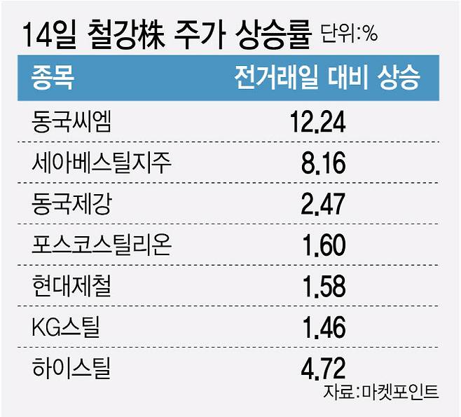 (그래픽=이데일리 김정훈 기자)