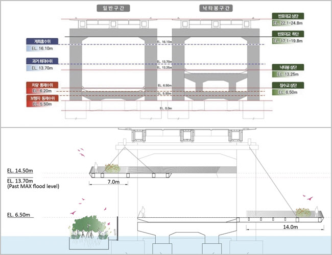 홍수위 기준을 설명한 서울시 설계지침서와 ‘문화의 다리 잠수교’ 당선작의 단면도 (사진=서울시)